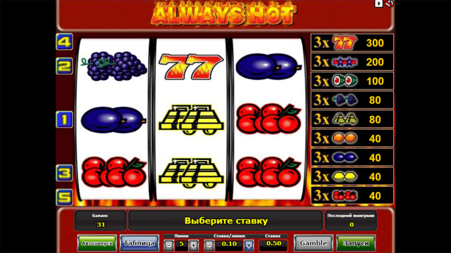 Бонусная игра Always Hot 10